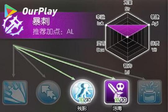 天天打波利各职业怎么加点，天天打波利之各职业加点方案