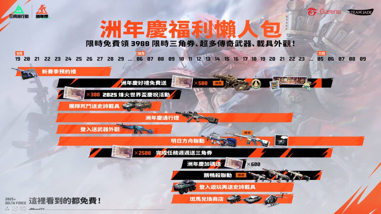 《Garena 三角洲举措》所有新赛季「烈火冲天」＆周年保障「洲年庆」发表！跨界合作《夺魂锯》联动登场