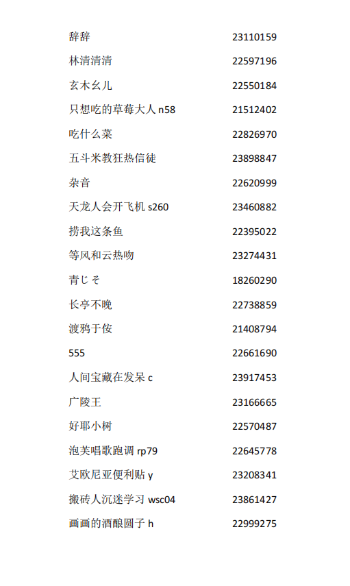 给点鸢图 代号鸢美图分享项目获奖名单_图3