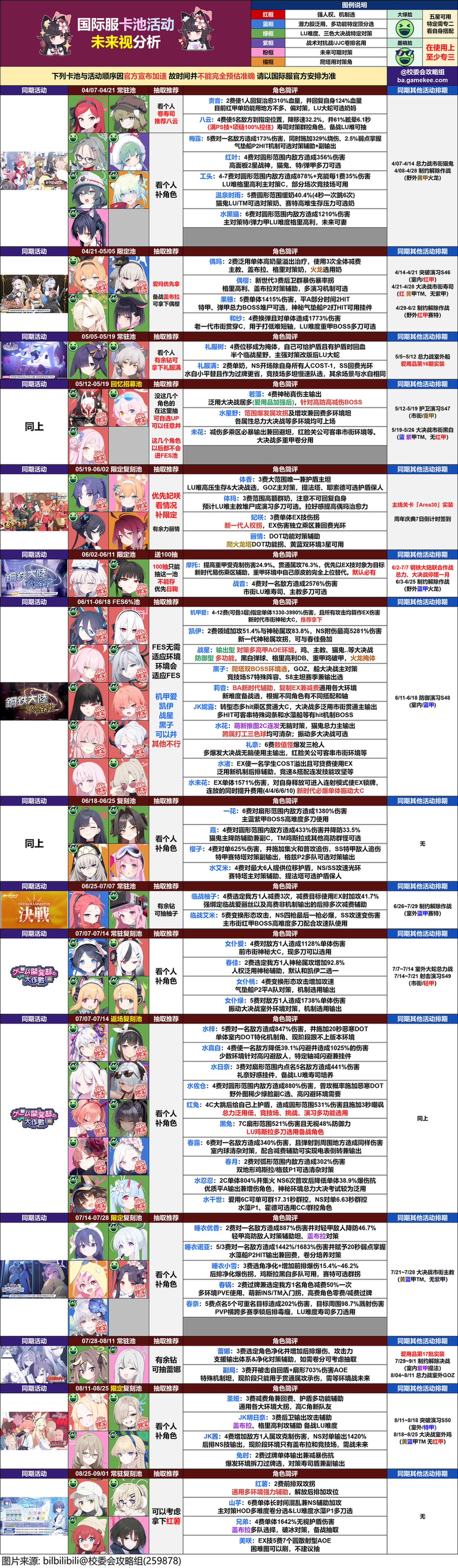 （搬运）蔚蓝信息国际服千里眼_图1