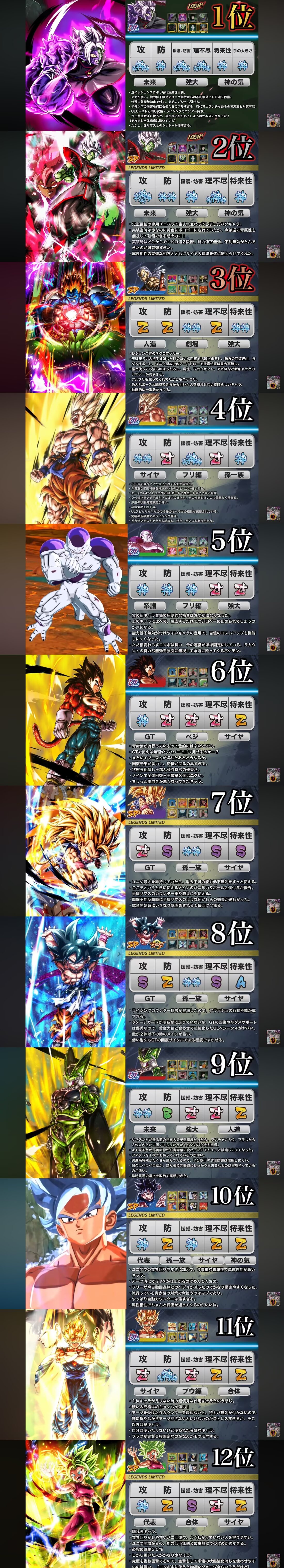 今天强度表，五万钻出红五崩扎红三刀哥😃_图3