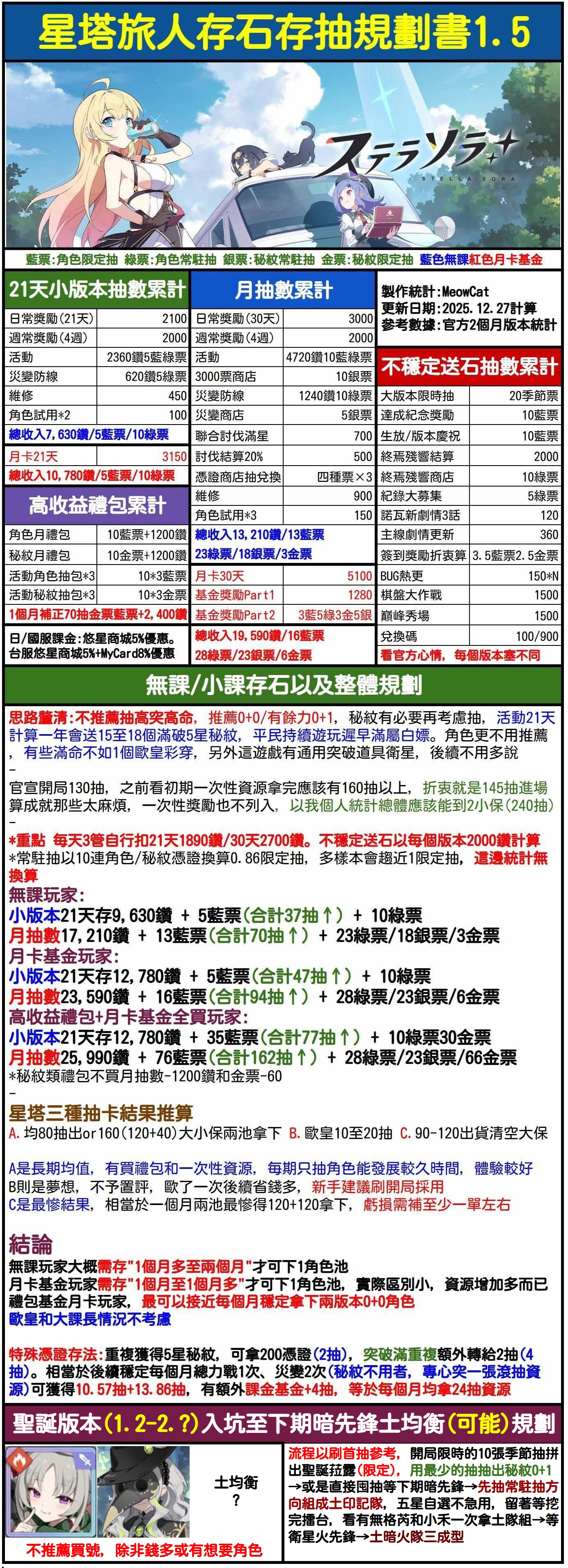星塔旅人存石存抽规划书/版本钻石月钻石统计/新人入坑规划路线及攻略_图1