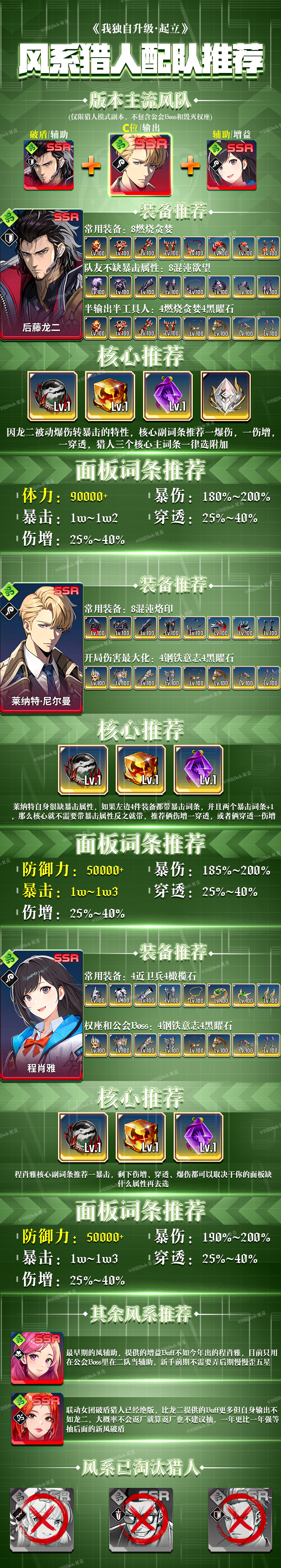 各属性猎人队伍角色介绍及养成攻略_图3