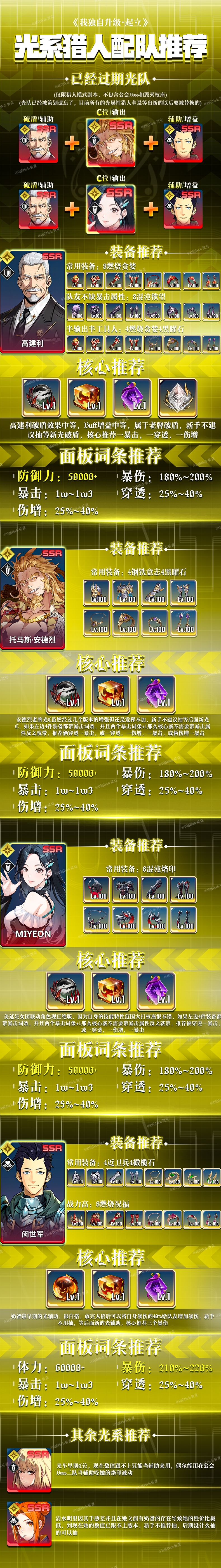 各属性猎人队伍角色介绍及养成攻略_图3