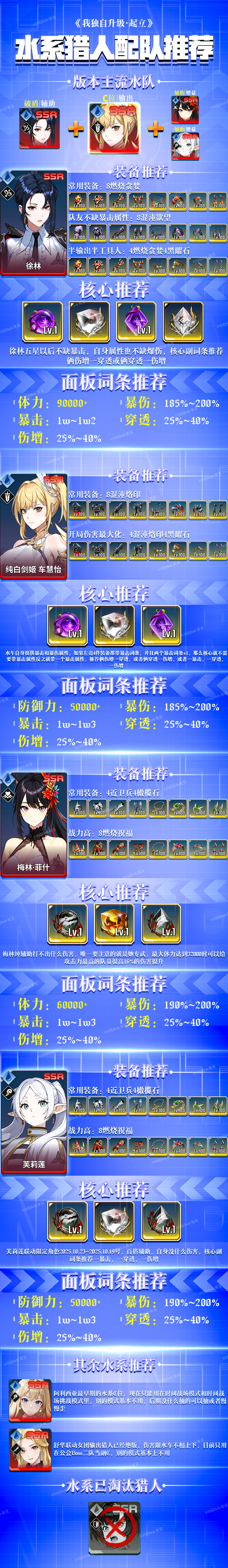 各属性猎人队伍角色介绍及养成攻略_图3